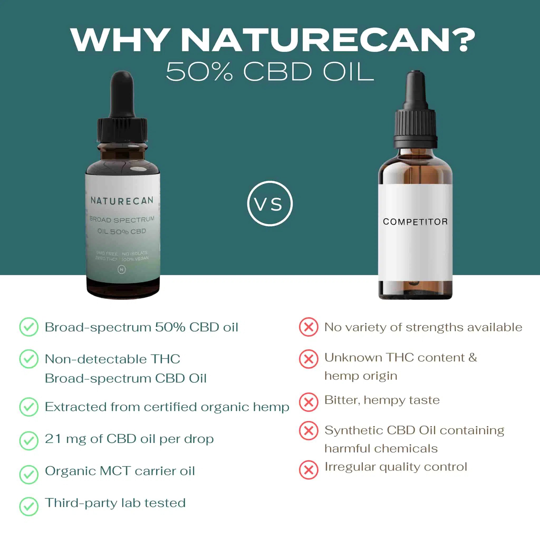 50 oiltincturescompetitor productimage2048x2048.pdf.jpg 50 oiltincturescompetitor productimage2048x2048.pdf.jpg