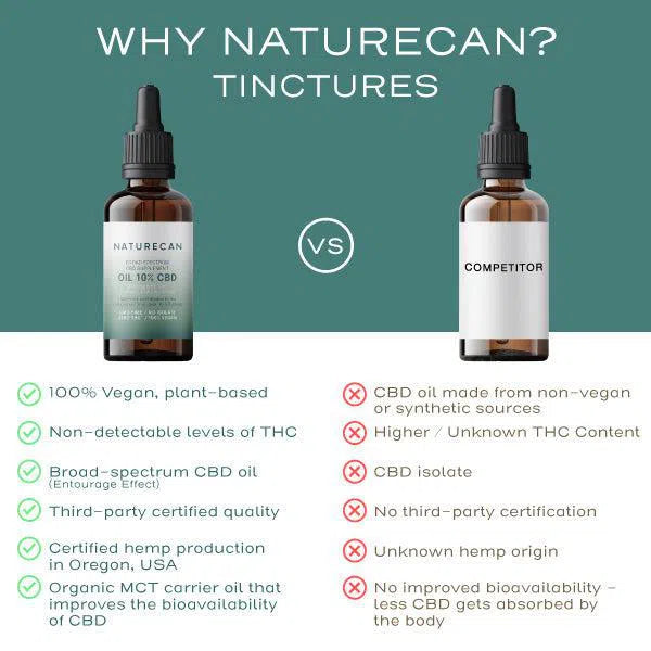 usp vs competitor web oil uk 9a8a16b7 c9d3 45f0 b897 4d6029f86cff.jpg usp vs competitor web oil uk 9a8a16b7 c9d3 45f0 b897 4d6029f86cff.jpg