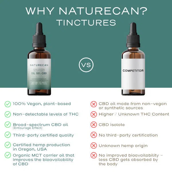 usp vs competitor web oil uk a62877b5 f493 4b49 9e85 498001a8d09f.jpg usp vs competitor web oil uk a62877b5 f493 4b49 9e85 498001a8d09f.jpg